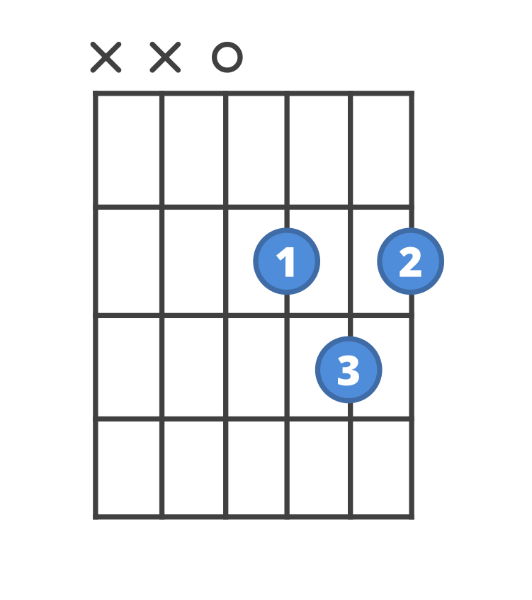 D Major (D) chord