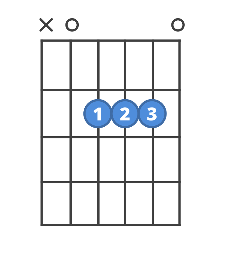 A Major (A) chord
