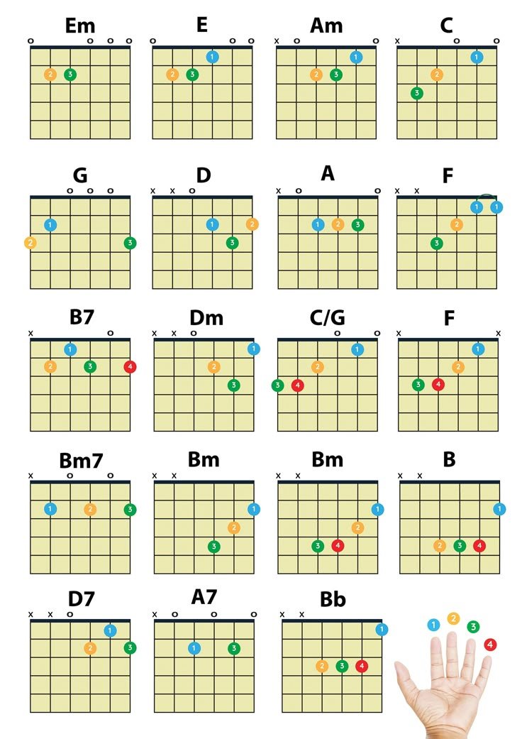 Beginner’s Guide to Guitar Chords (With Easy Charts) - chordgitar.org